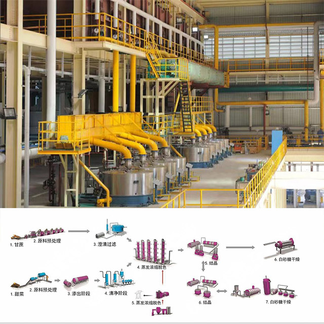 Сахарное тростниковое оборудование для производства сахара