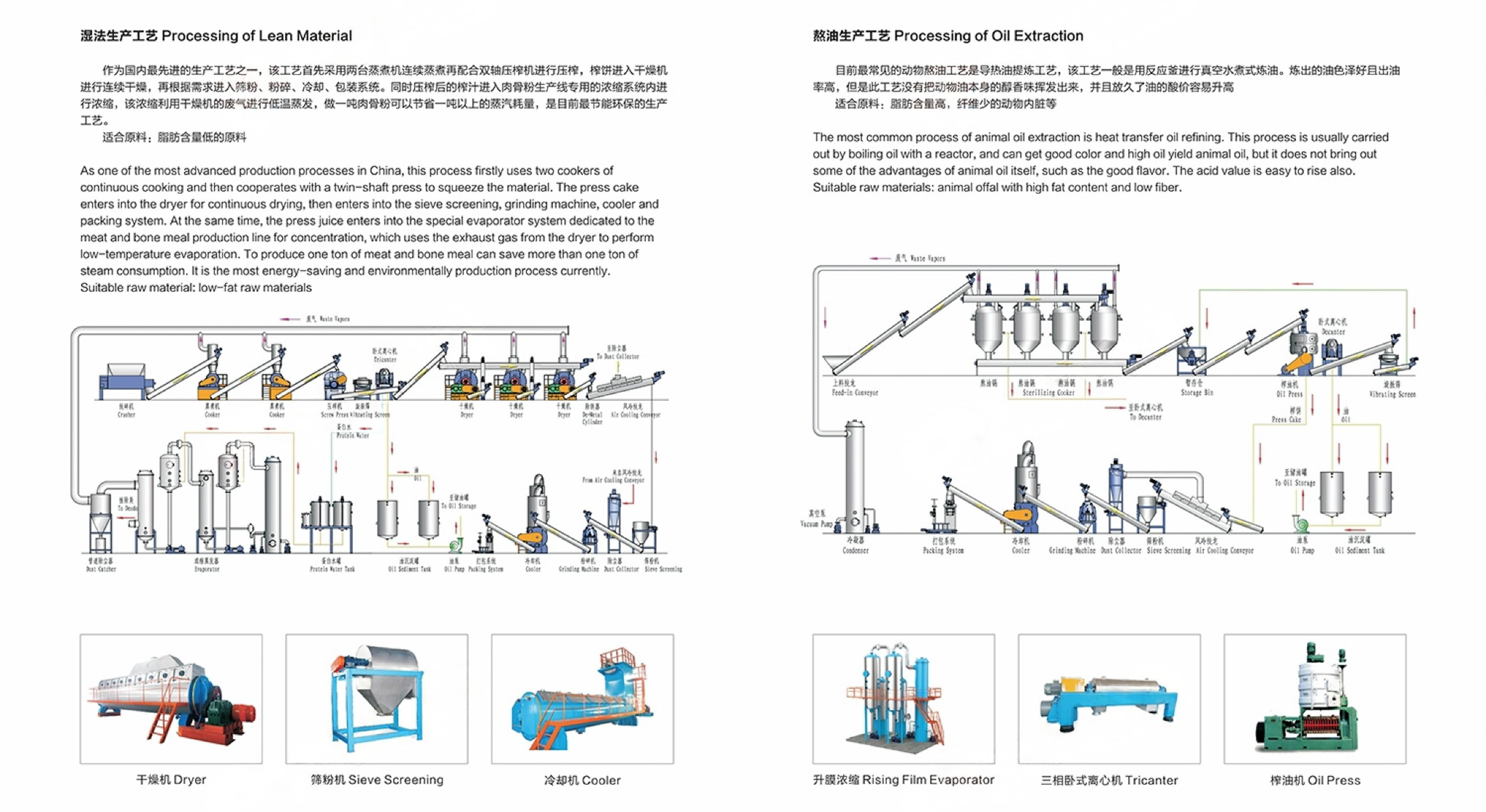Fish_Meal_Plant_Brochure_2021_Version_-原件 - 副本_20 