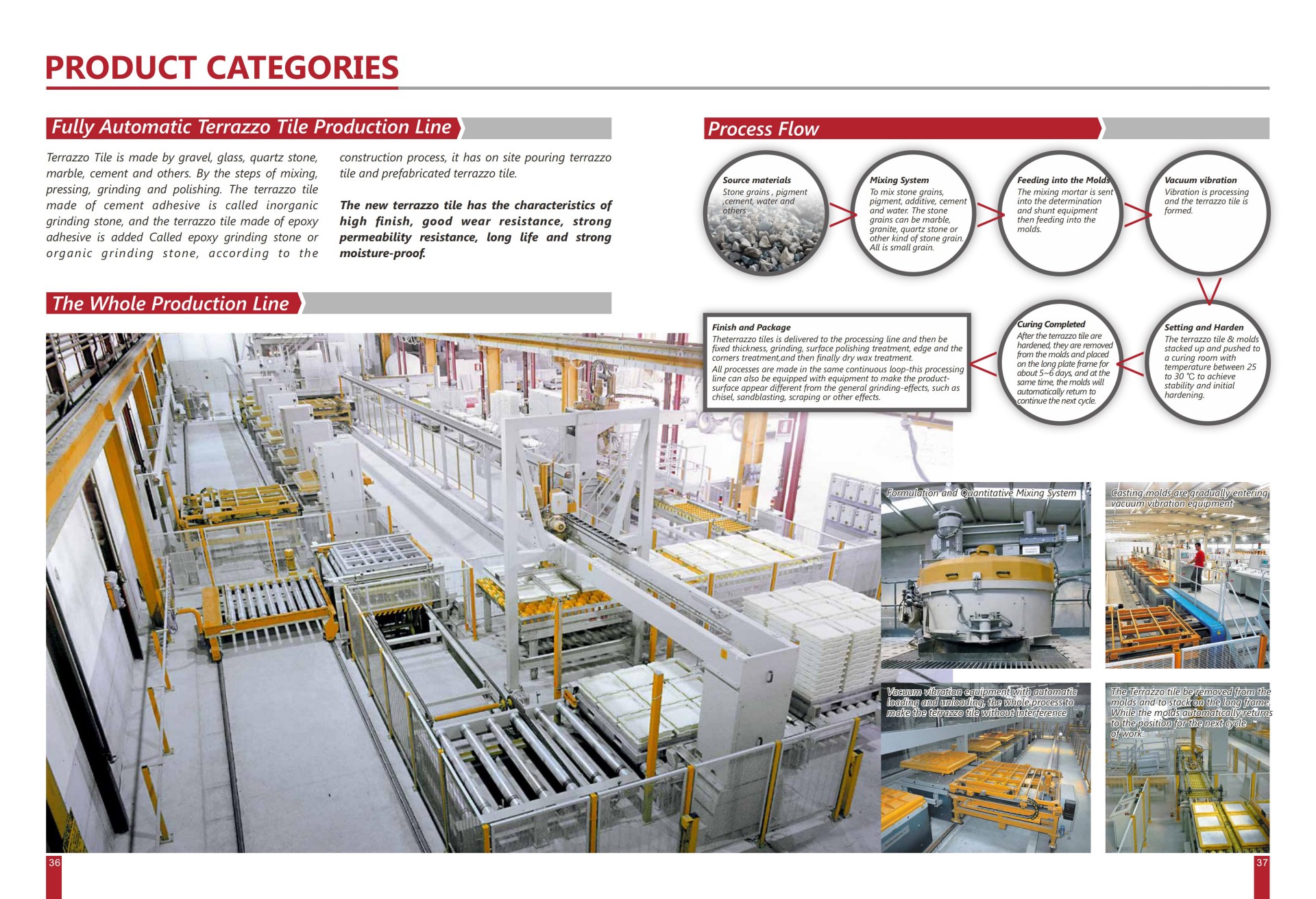 brochure (19) 