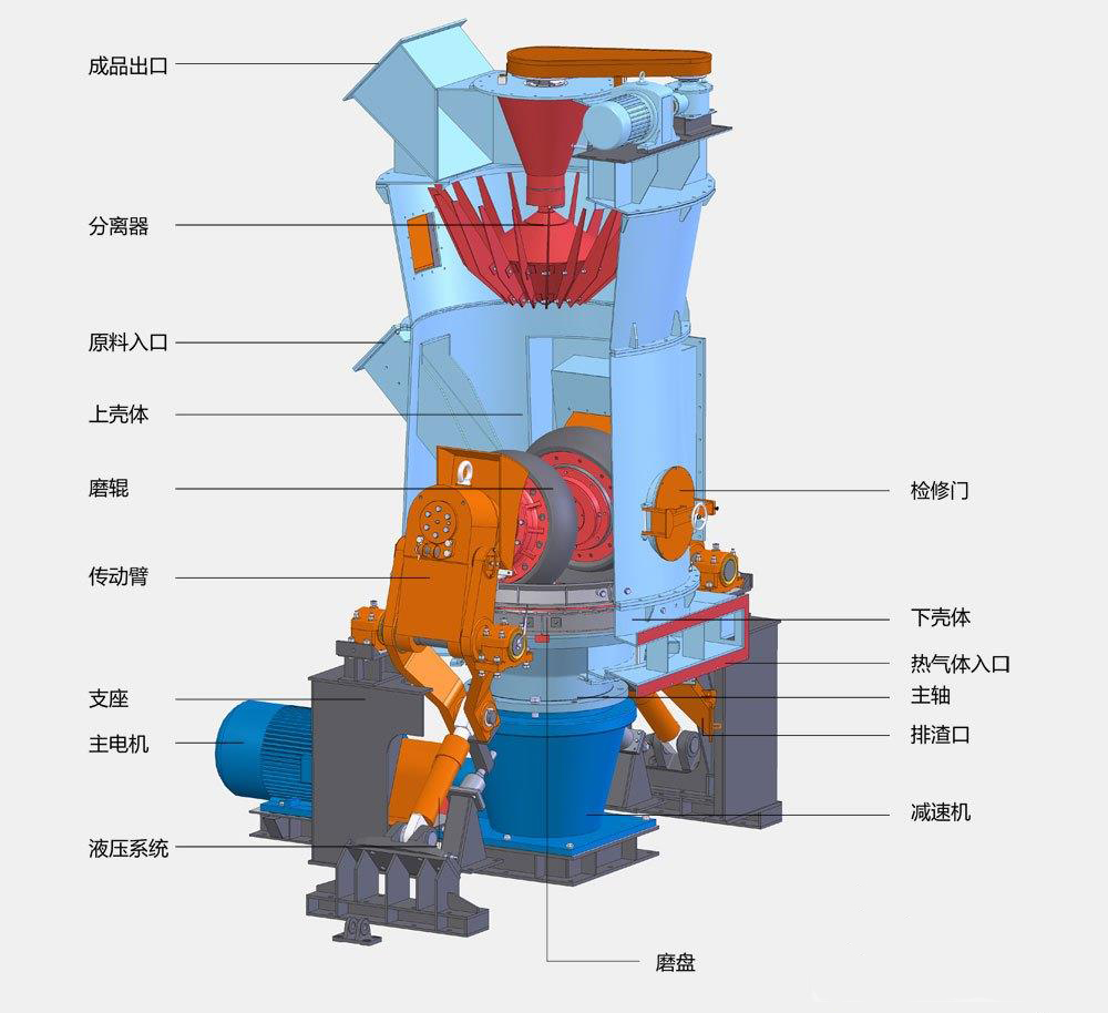 立磨 2