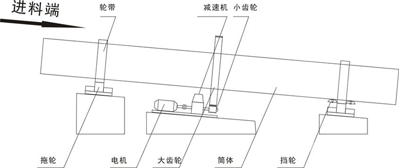 回转式单筒烘干机 3