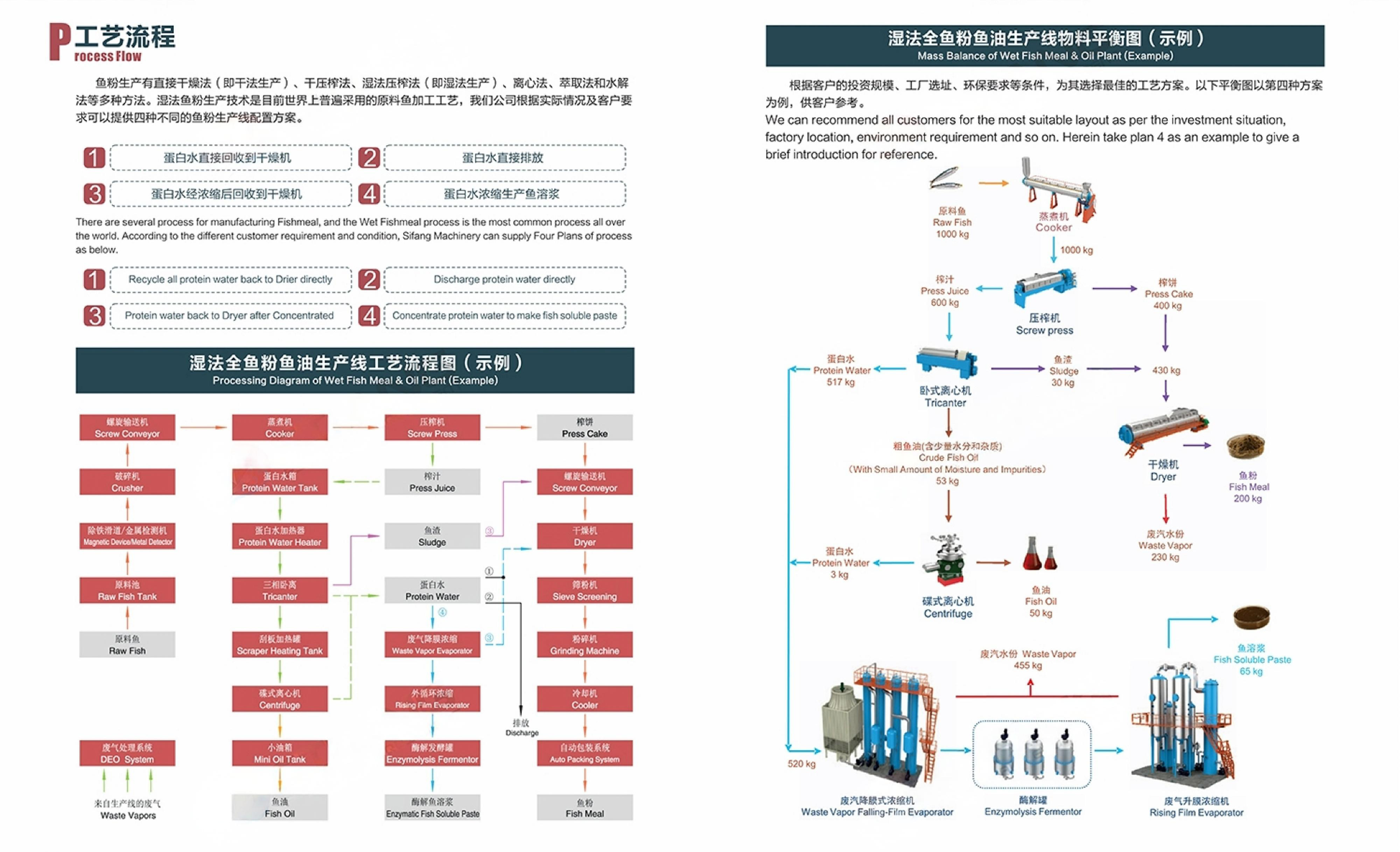 FISH_MEAL_PLANT_BROCHURE_2021_VERSION_- 原件 -副本