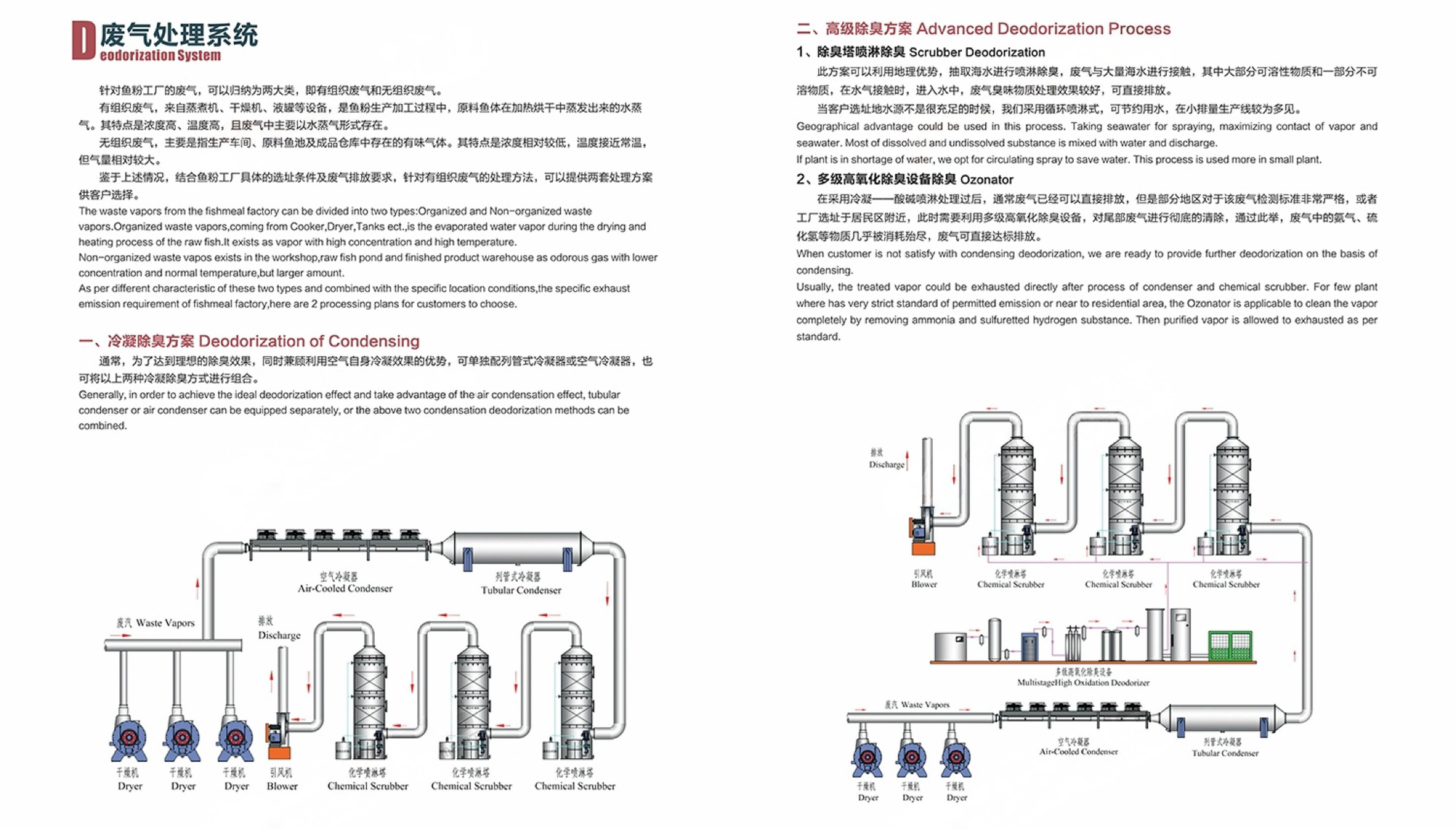 FISH_MEAL_PLANT_BROCHURE_2021_VERSION_- 原件 副本 _14 