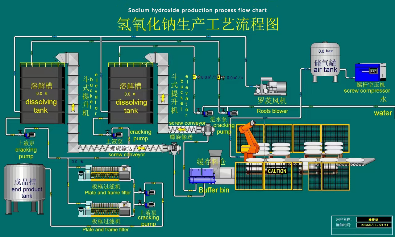 氢氧化钠烧碱生产线工艺流程图