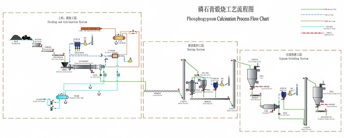 磷石膏处置资源化 1