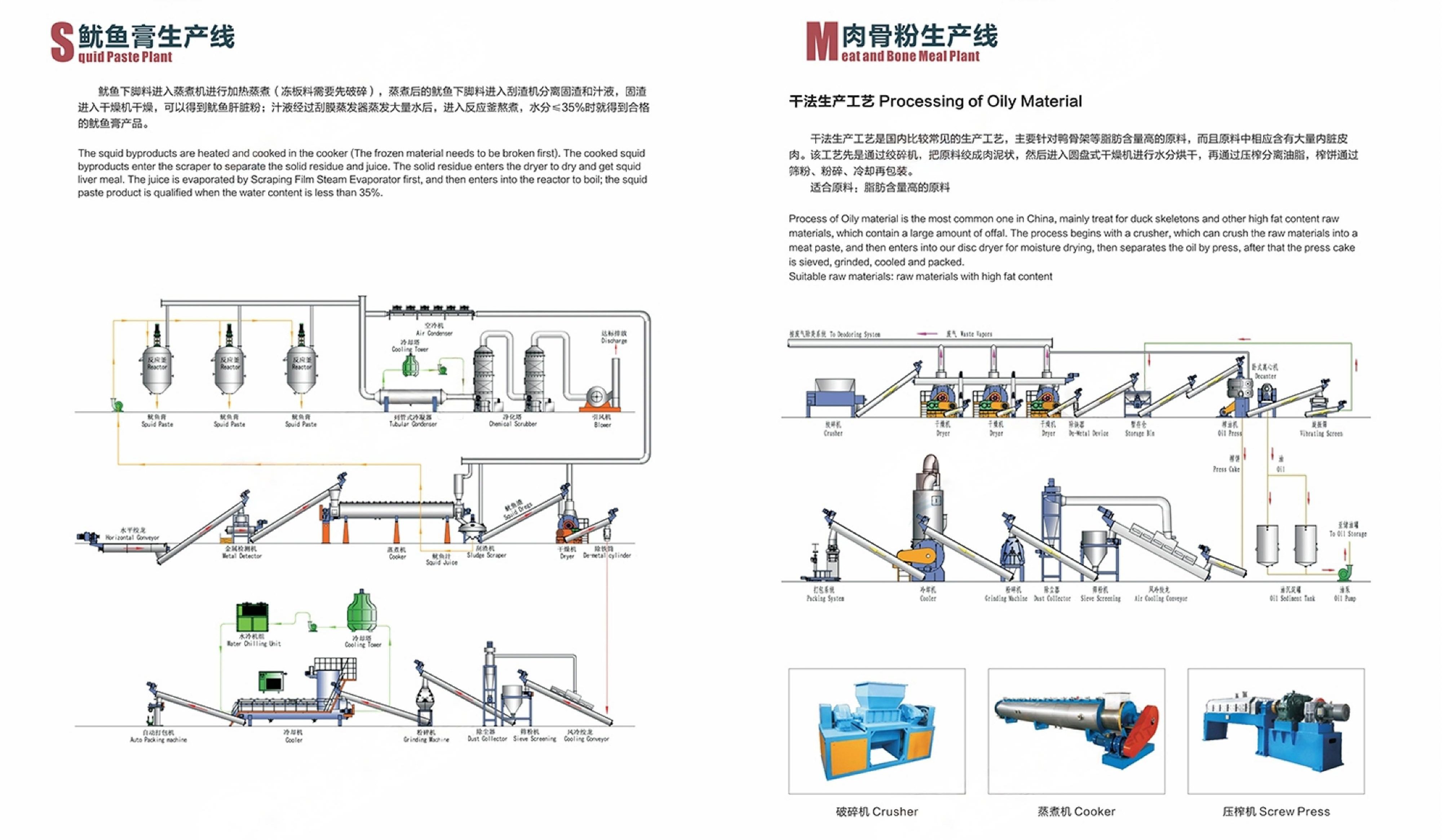 Fish_Meal_Plant_Brochure_2021_Version_-原件 - 副本_19 