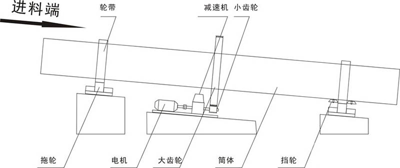 煤泥烘干机 2