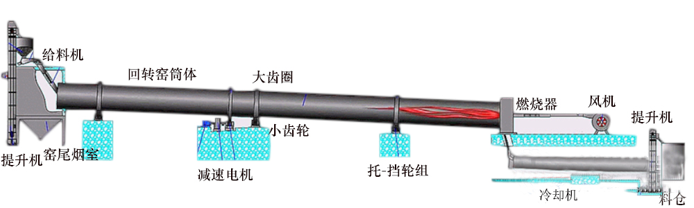 石灰回转窑 2