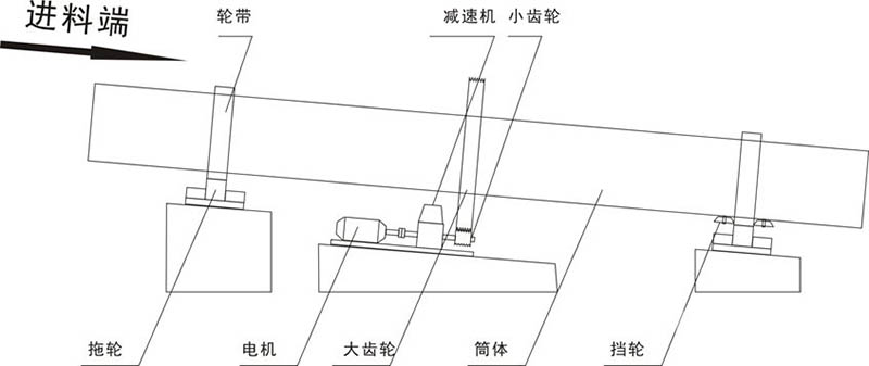 矿渣烘干机 2